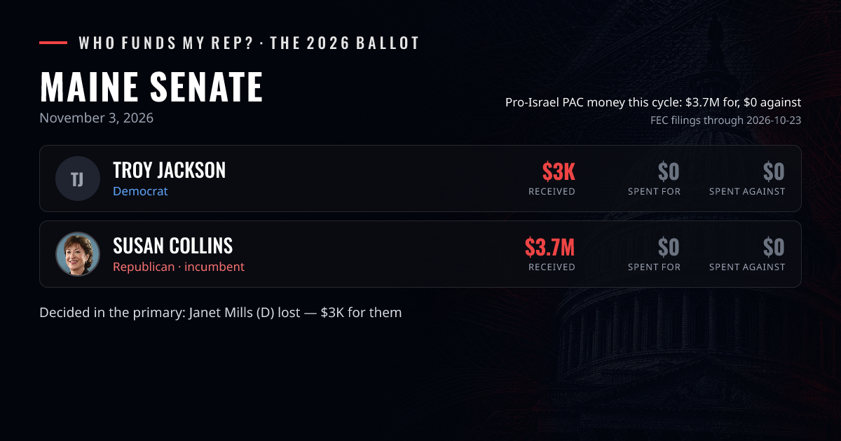 Maine Senate 2026: Susan Collins $3.7M, Troy Jackson $3K in Pro-Israel ...