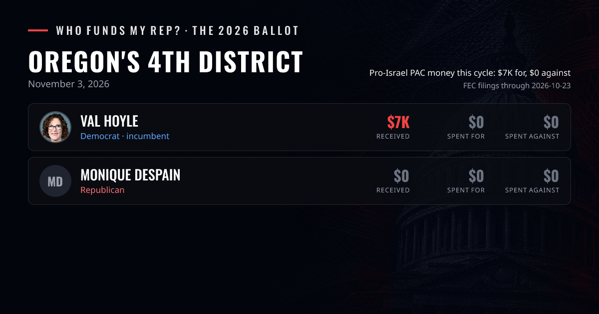 Oregon's 4th district 2026: Val Hoyle $7K, Monique DeSpain $0 in Pro ...